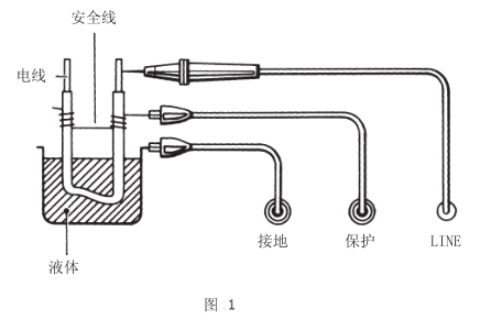 MODEL3121电池式高压兆欧表；ざ丝诘氖褂靡